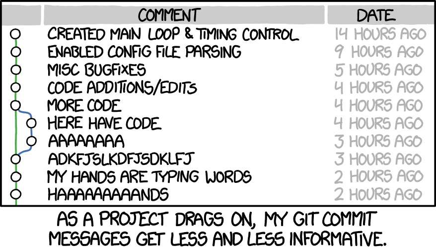 A collection of coding conventions